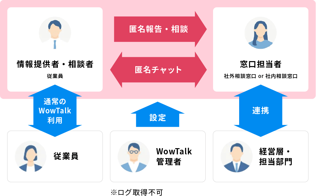 ご利用イメージ