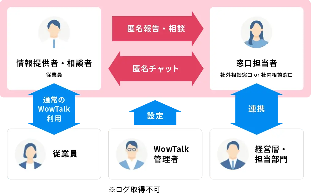 ご利用イメージ