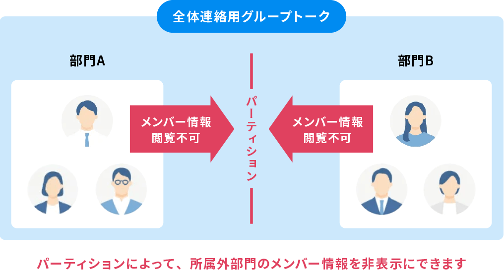 グループトークのメンバー情報を非表示