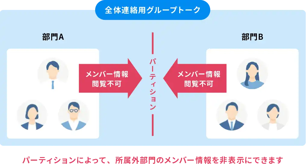 グループトークのメンバー情報を非表示