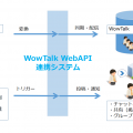 WowTalk WebAPIsystem