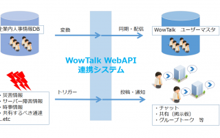 WowTalk WebAPIsystem