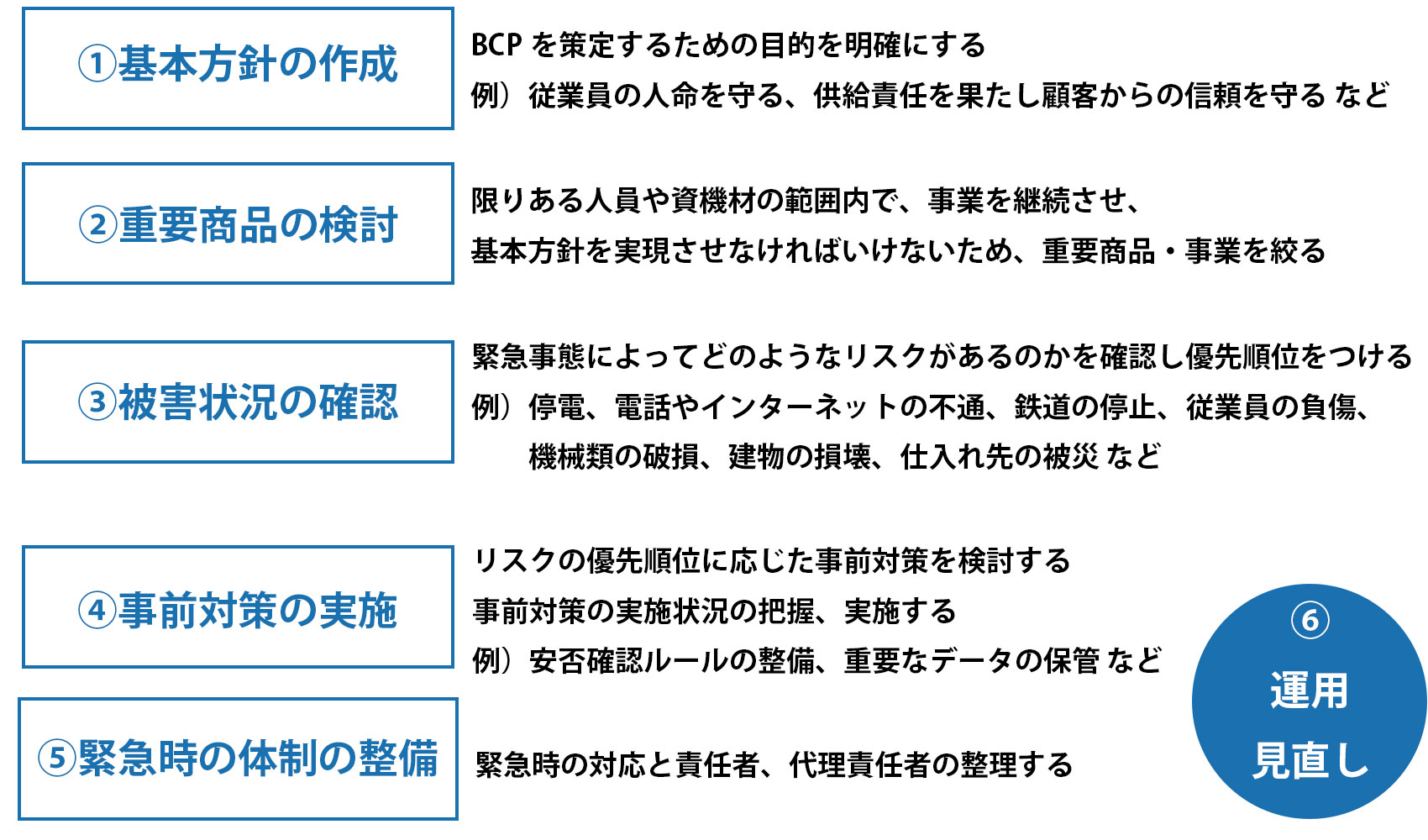 BCP対策とは。具体的な策定手順をまとめ