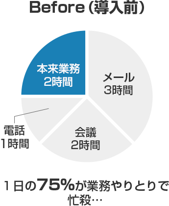 導入前