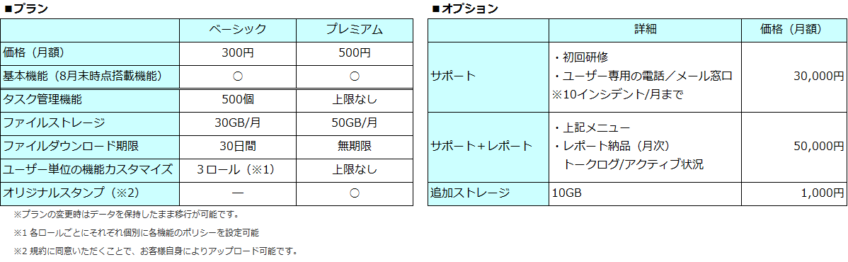 newplan